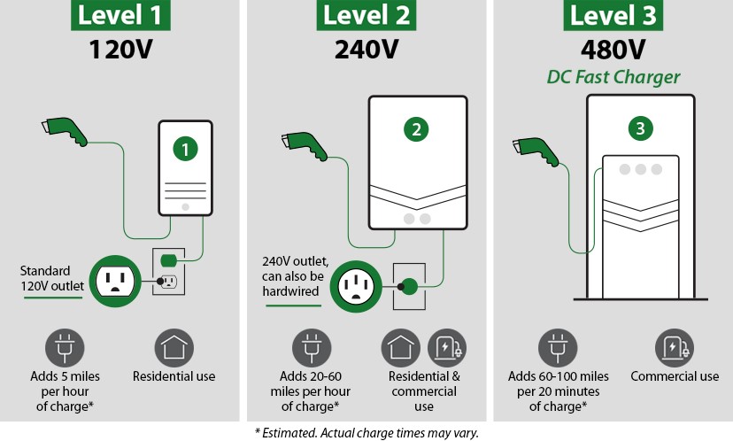 level-1-vs-level-2-ev-chargers-understanding-the-differences